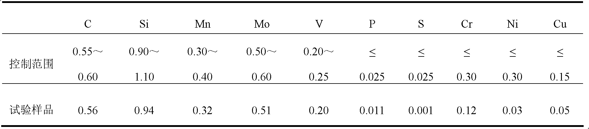 Isothermal quenching method of bearing steel G55SiMoV