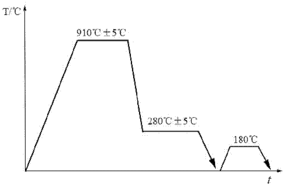 Isothermal quenching method of bearing steel G55SiMoV