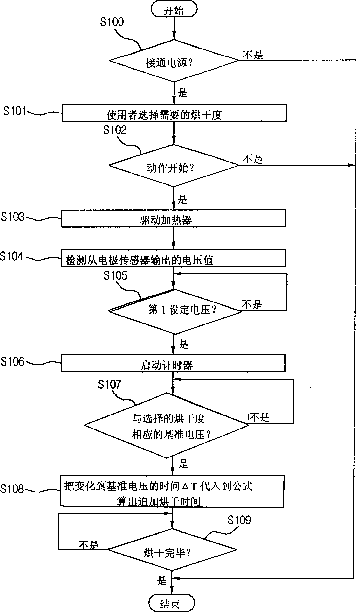 Drier and its control method