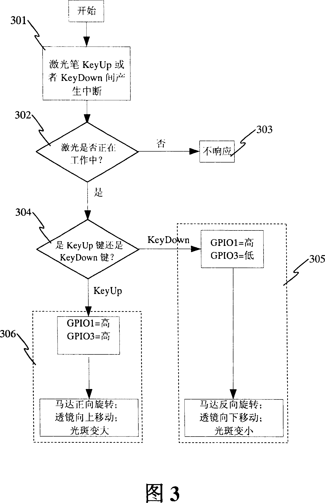 Regulation device for focal-distance of caser pen and mobile terminal with adjusting device