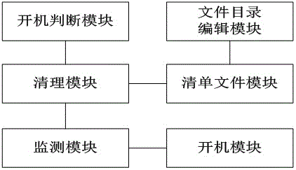 Method and apparatus for solving problem of no startup of Android terminal