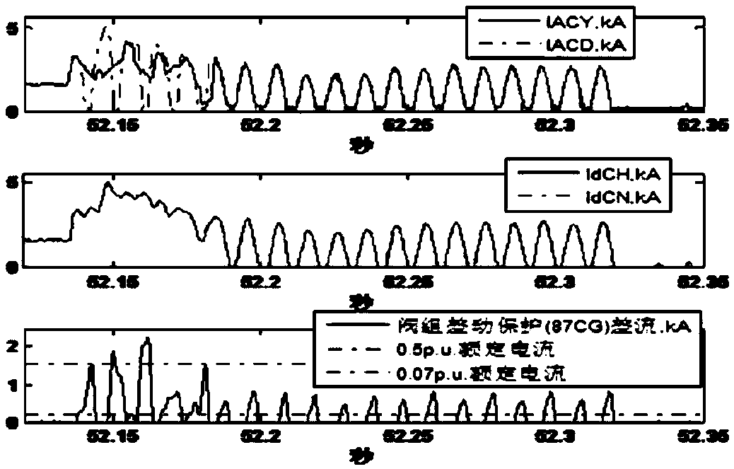 A Valve Group Differential Protection Method Based on Comprehensive Discrimination of Differential Current Waveform