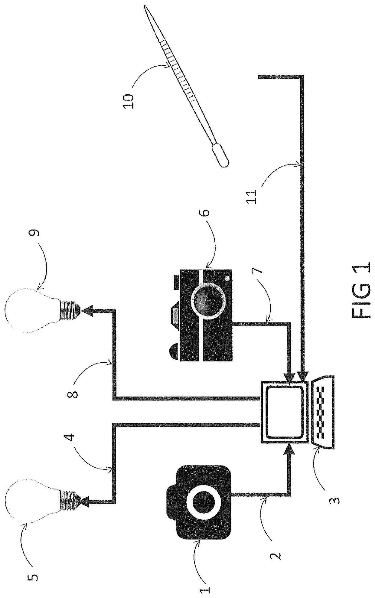 Access and temperature monitoring system (ATMs)