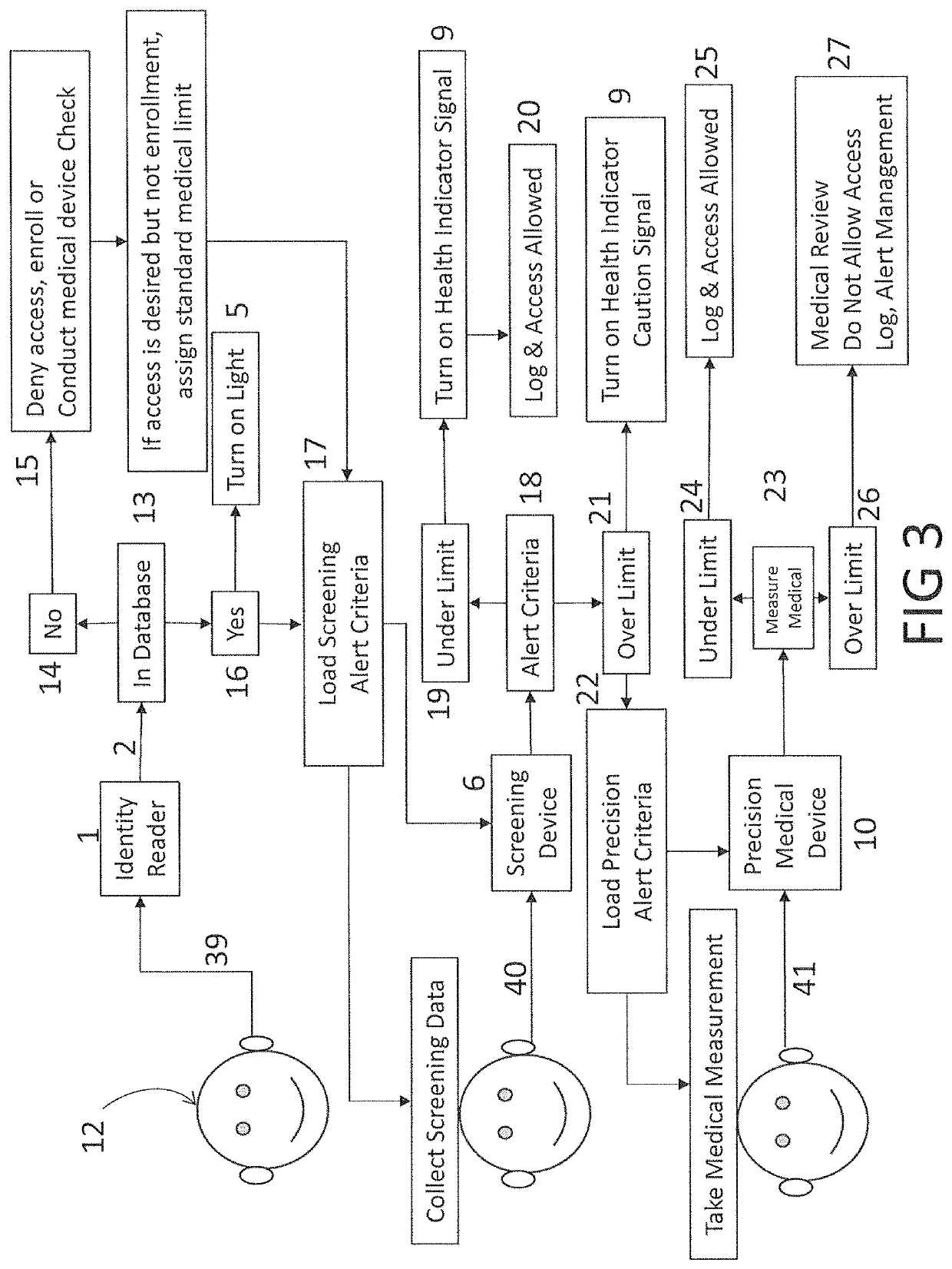 Access and temperature monitoring system (ATMs)