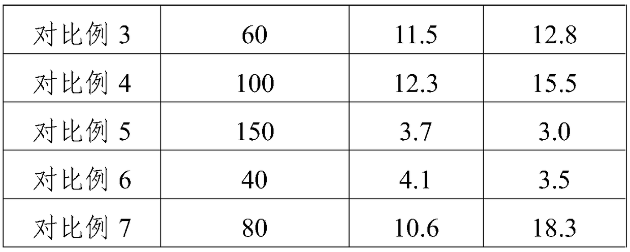 Preparation method of anti-oxidizing coating