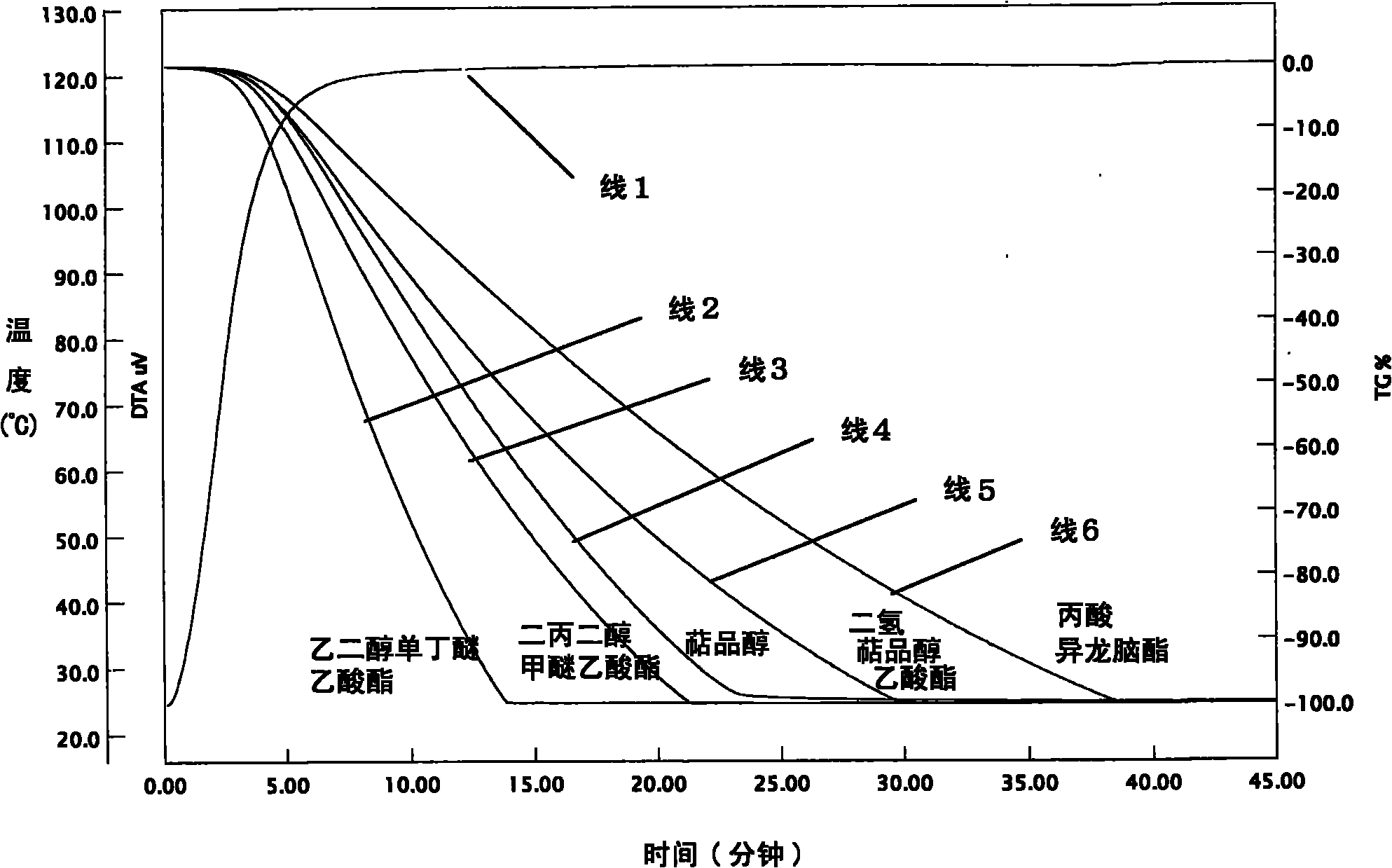 Conductive paste for internal electrode of laminated ceramic capacitor