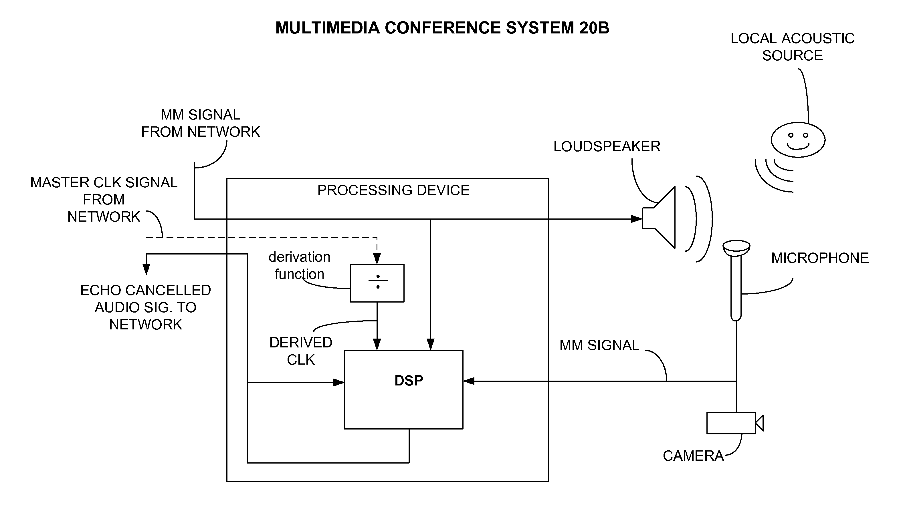 Synchronizing audio signal sampling in a wireless, digital audio conferencing system