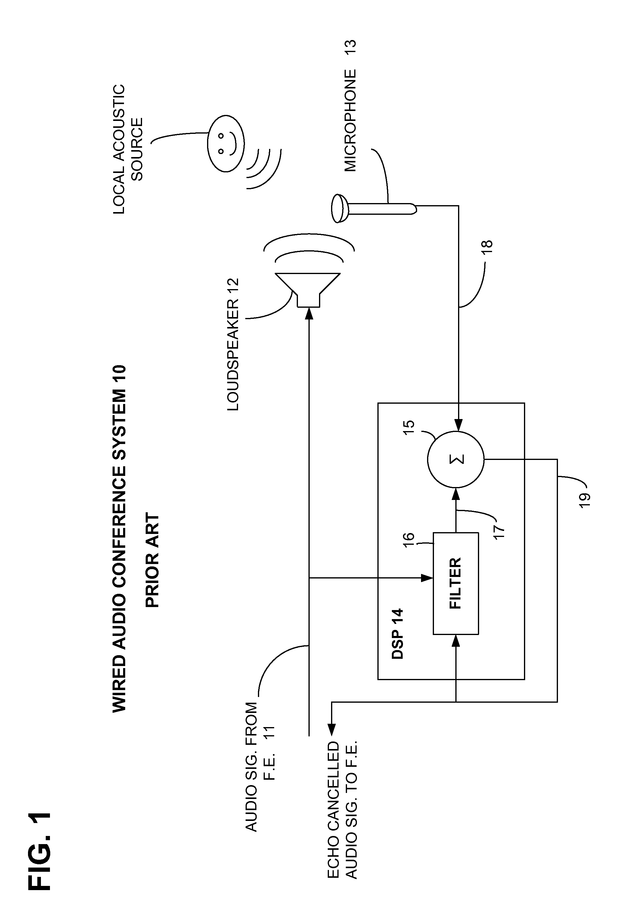 Synchronizing audio signal sampling in a wireless, digital audio conferencing system