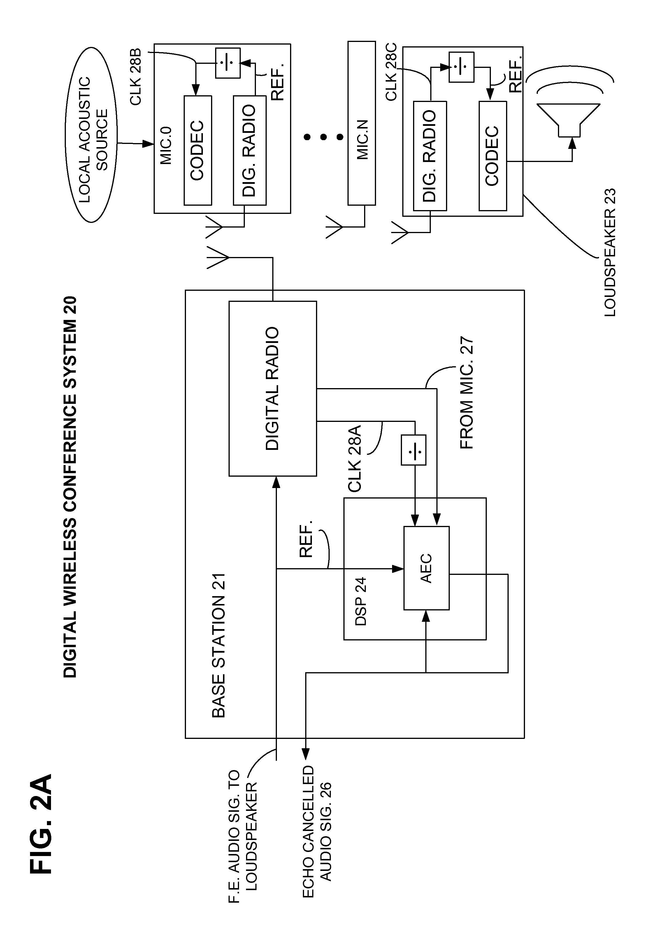 Synchronizing audio signal sampling in a wireless, digital audio conferencing system