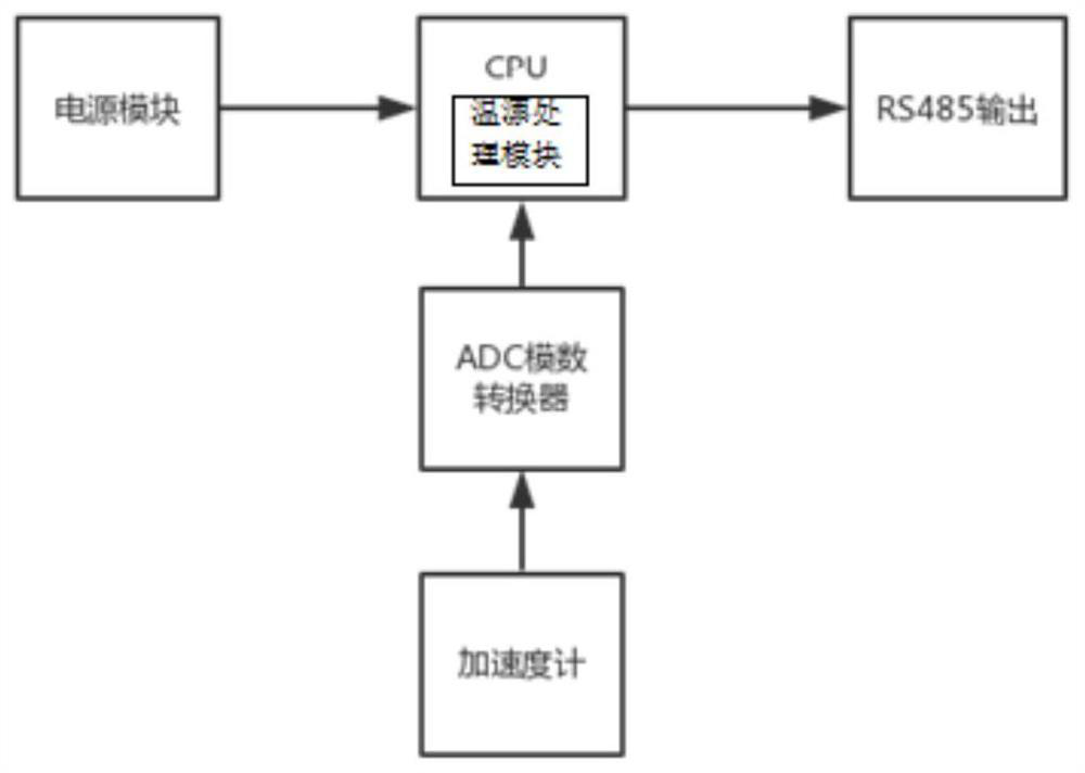 An attitude sensing system and method for measuring inclination angle