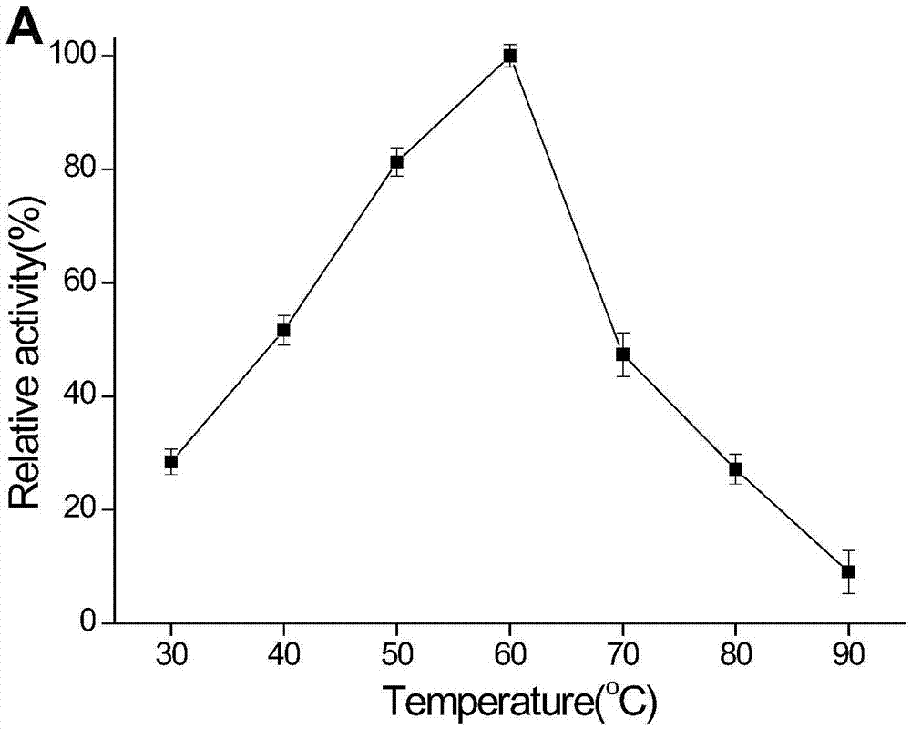 Novel heat-resistant dual-function glucoside hydrolase MtCel2 and encoding sequence and application thereof