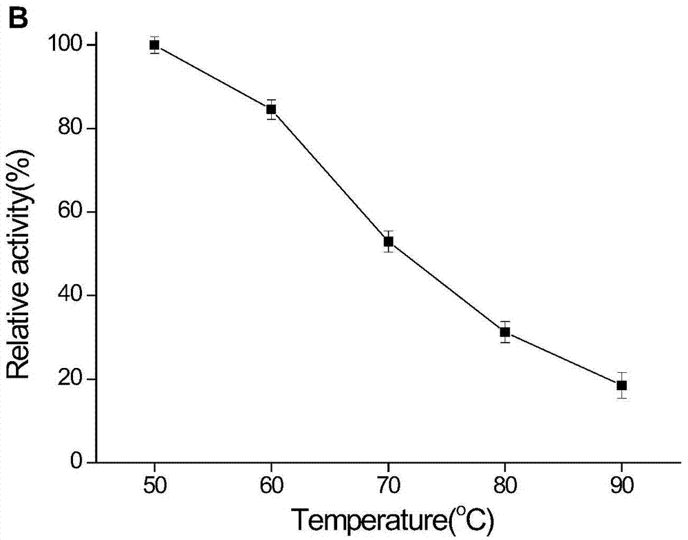 Novel heat-resistant dual-function glucoside hydrolase MtCel2 and encoding sequence and application thereof