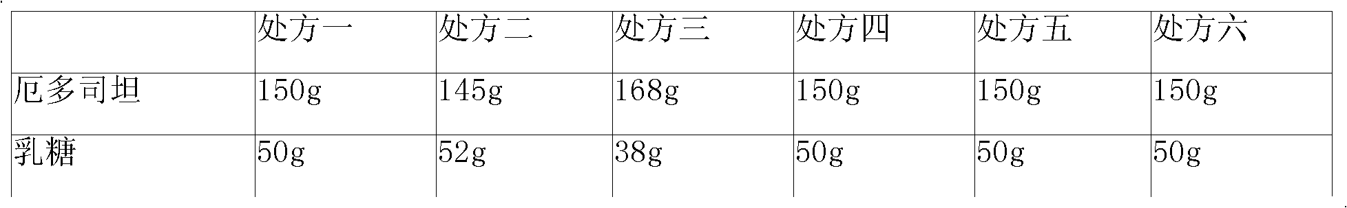 Erdosteine composition and preparation method thereof