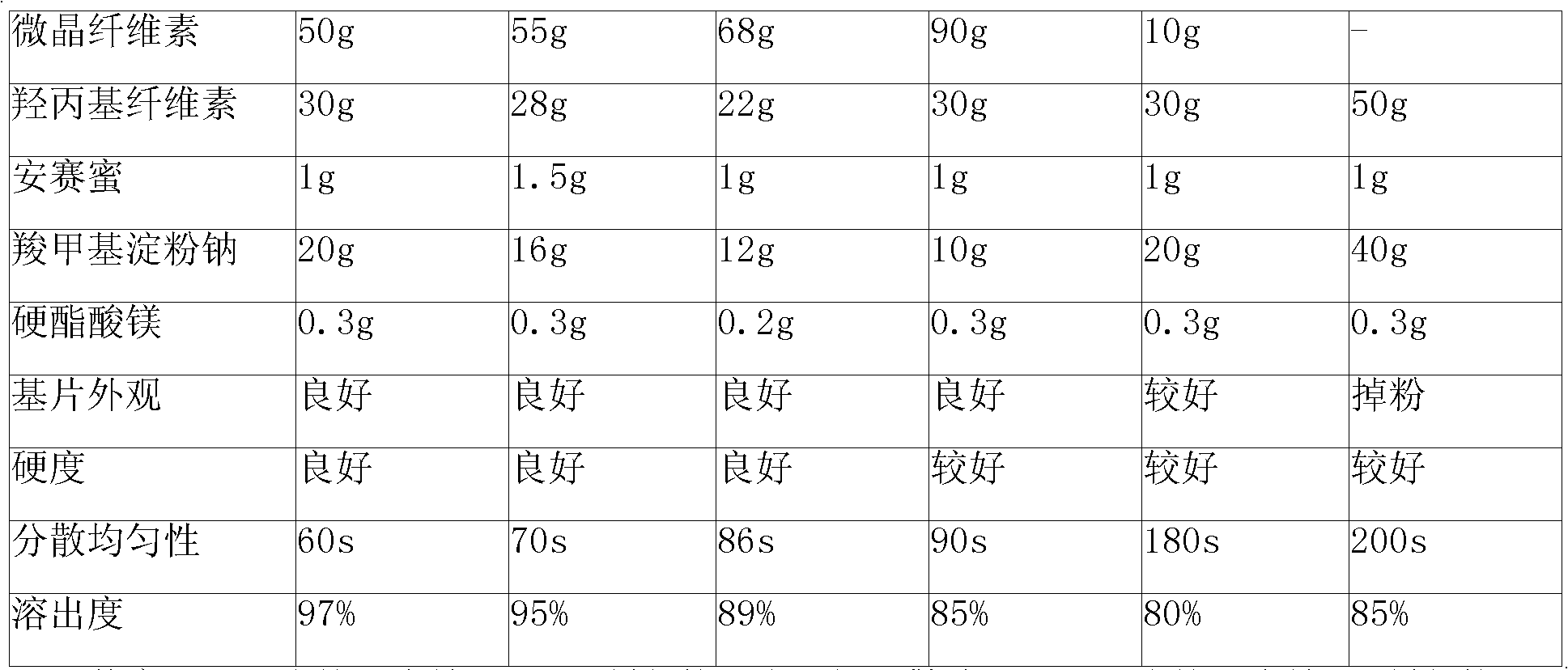 Erdosteine composition and preparation method thereof