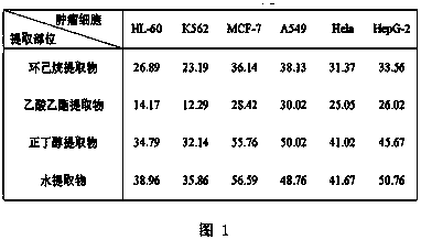 Yantai Limonium Limonium Antitumor Effective Component Extract, Its Preparation Method and Application