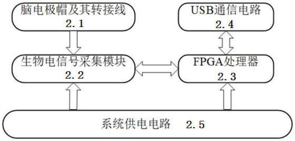 Hand rehabilitation system based on brain-computer interaction hybrid intelligence for cerebral apoplexy patients