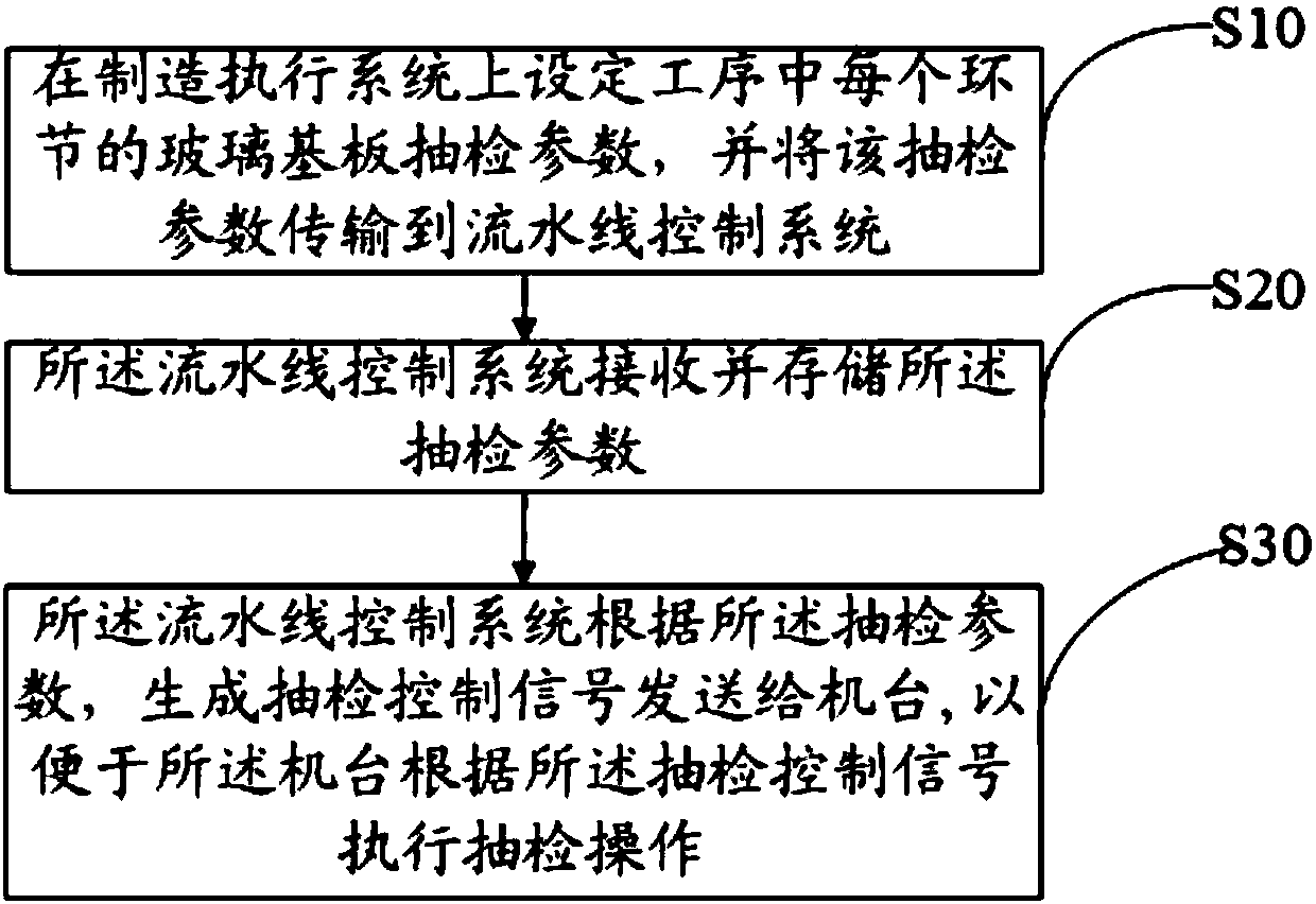 Display panel online quality detection method and device