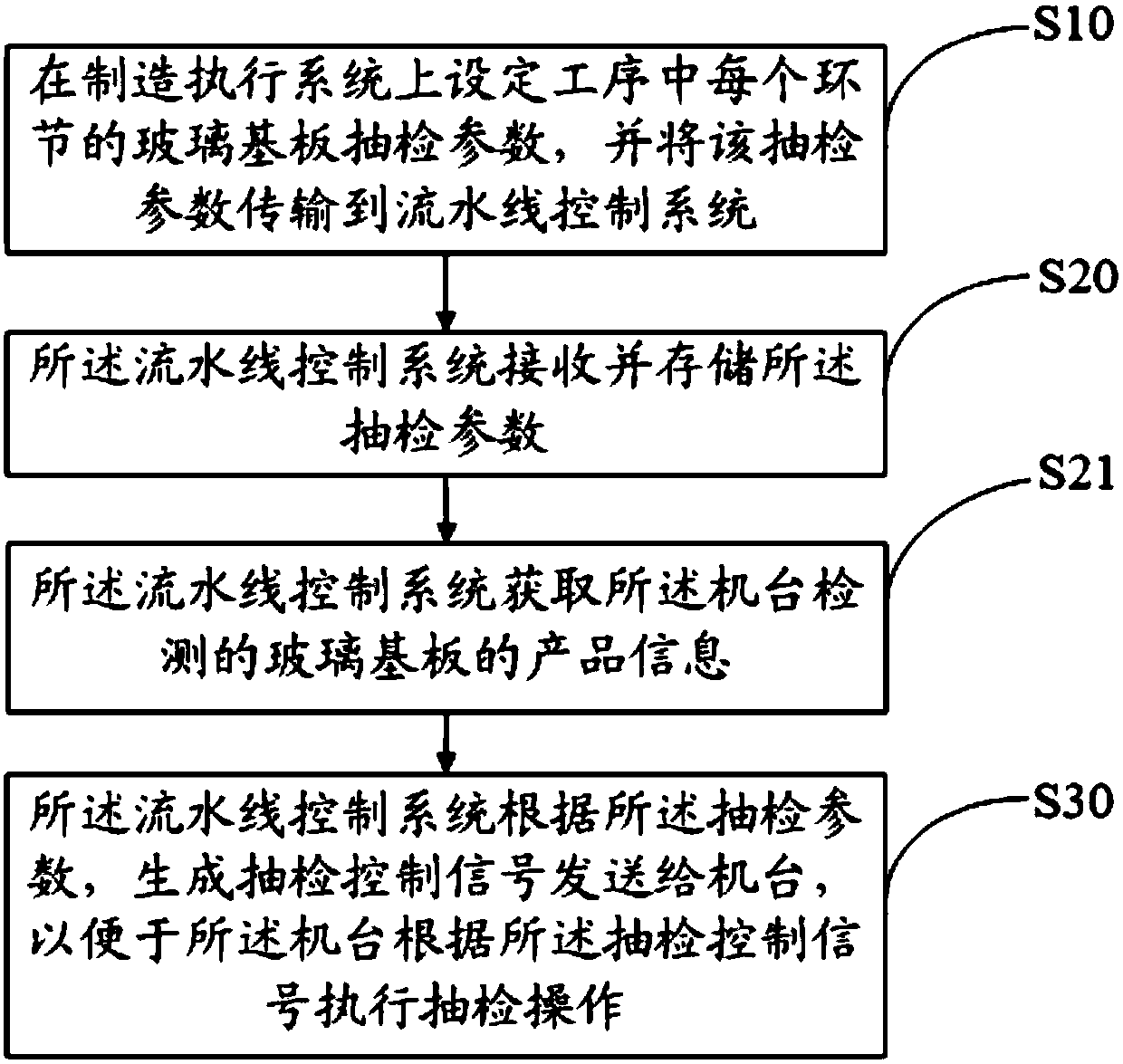 Display panel online quality detection method and device