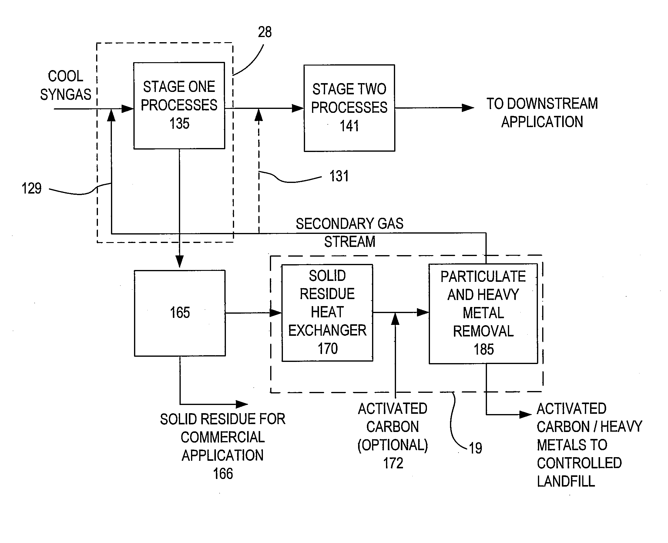 Gas Conditioning System