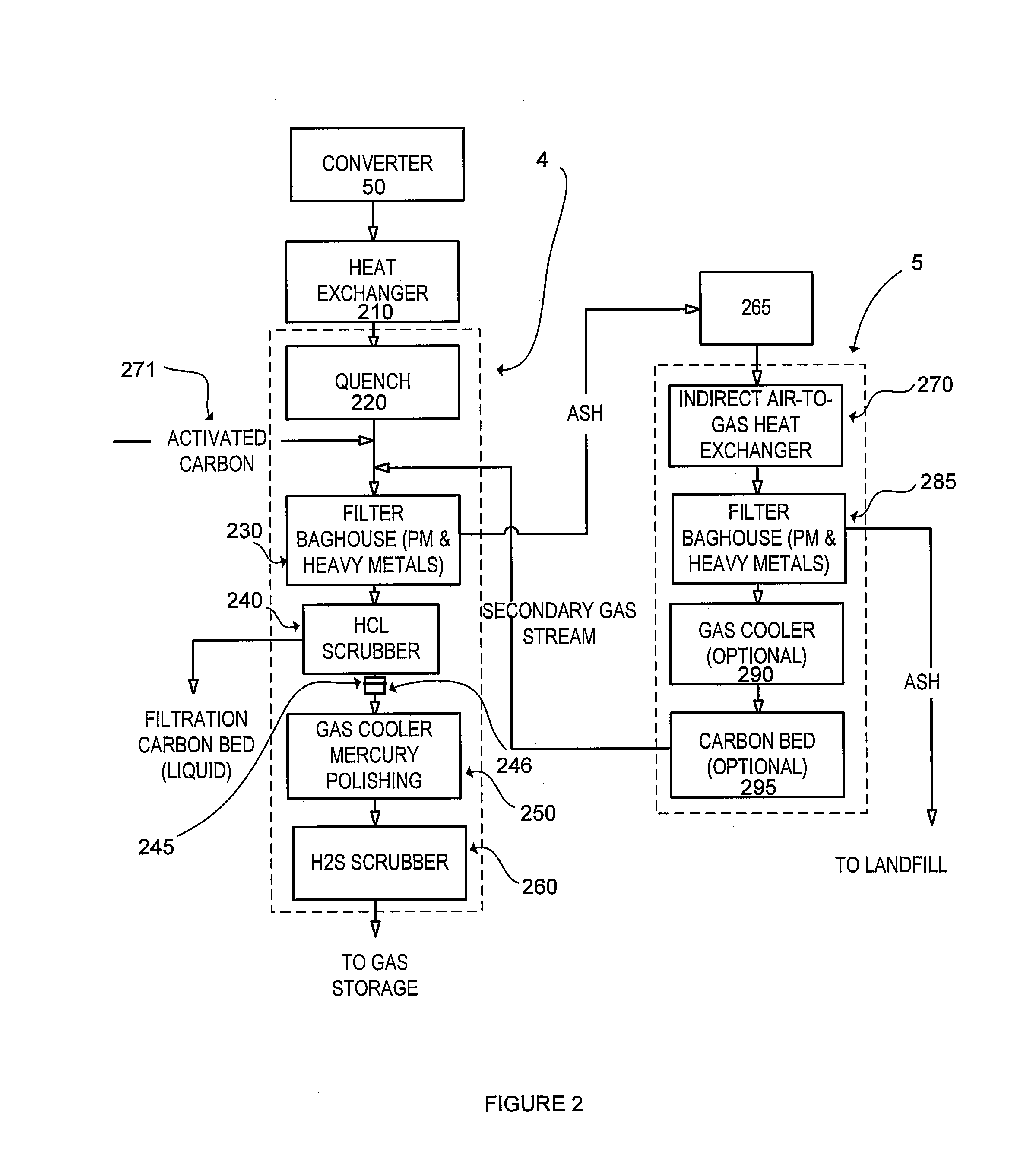 Gas Conditioning System