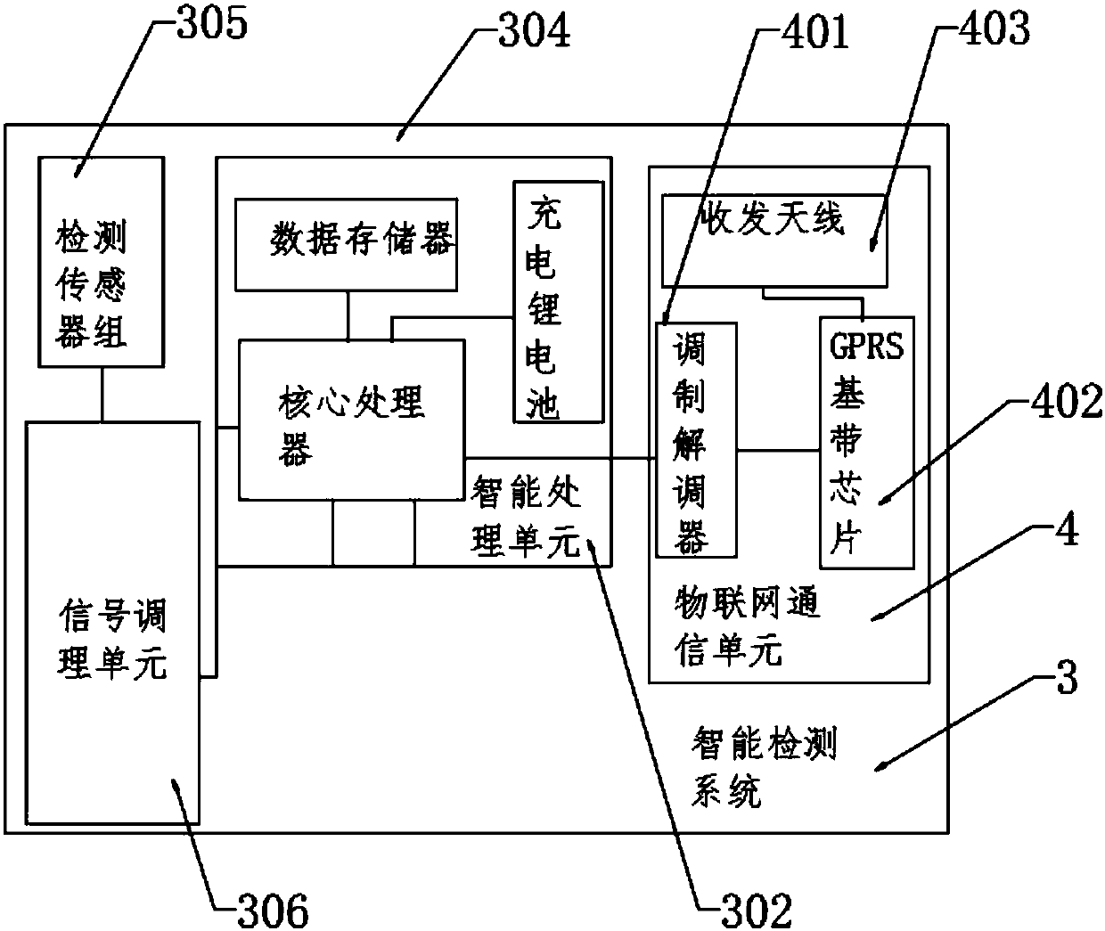 Sound attenuation noise reduction heat dissipation structure of internet of things haze detection and treatment device