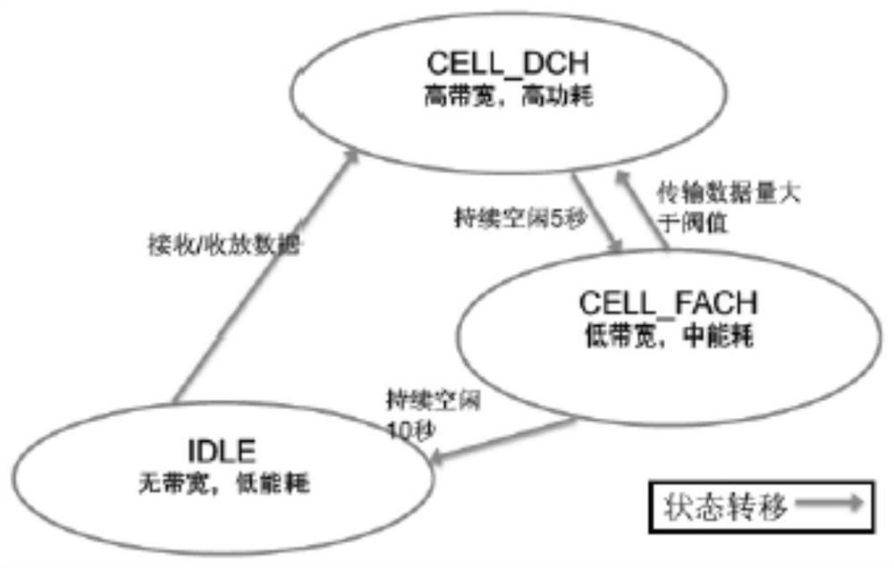 A method for processing terminal application behavior reflection