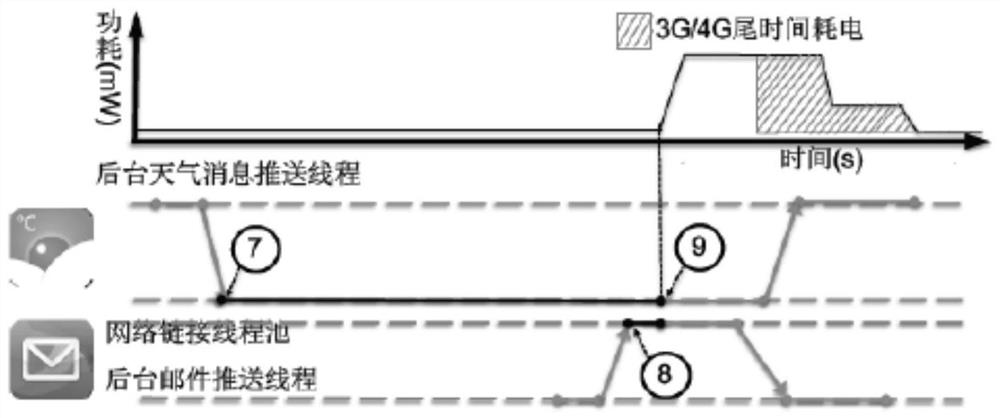 A method for processing terminal application behavior reflection