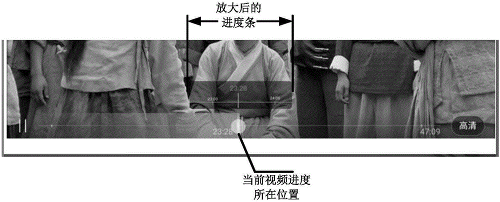 Video adjustment method and terminal