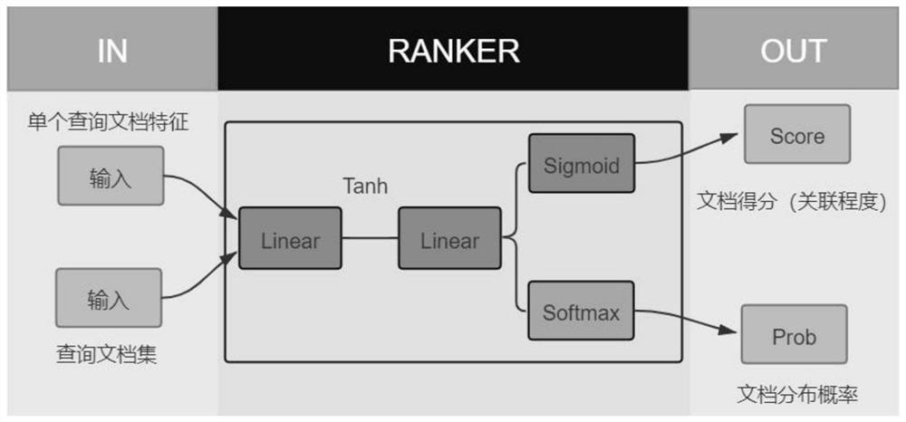 Sorting learning method based on dual-cooperation generative adversarial network