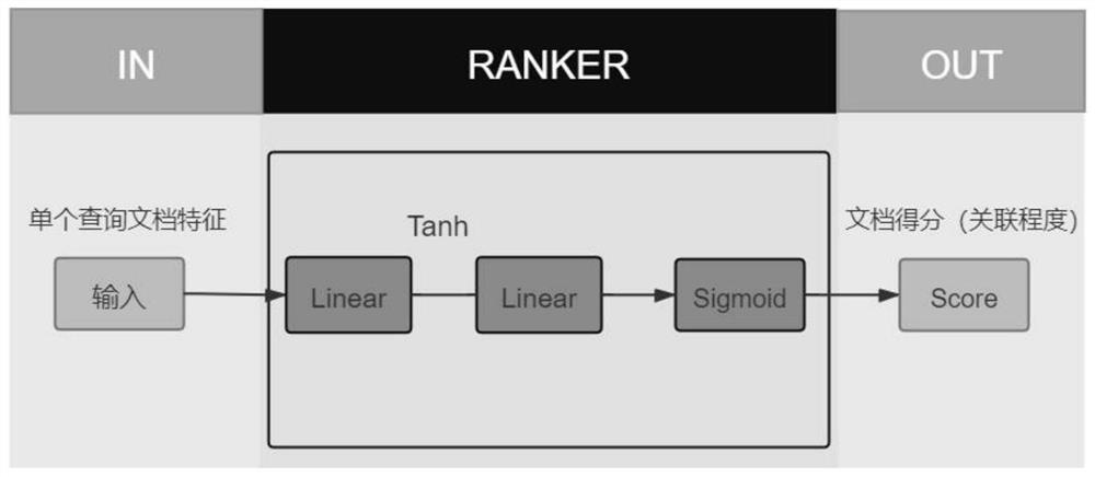 Sorting learning method based on dual-cooperation generative adversarial network