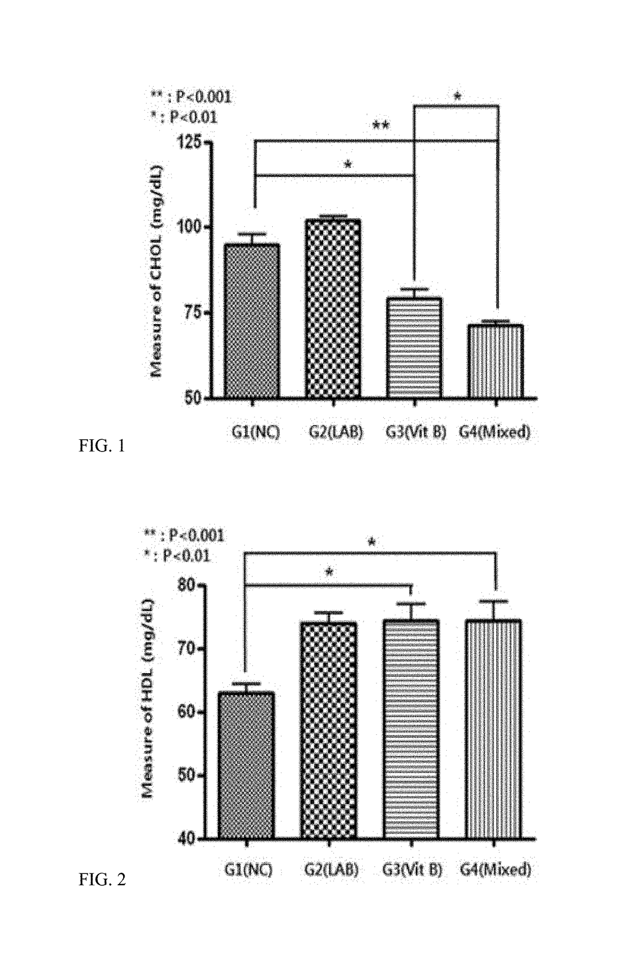 Composition for preventing or treating obesity or lipid-related metabolic disease