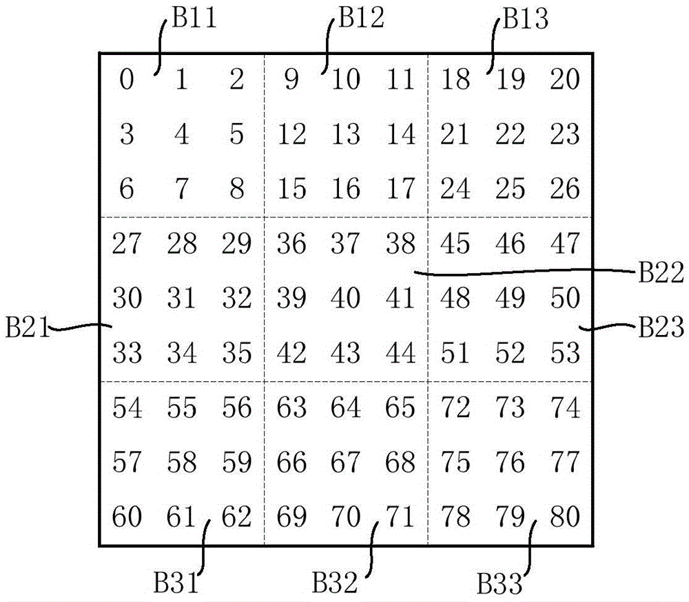 LED display screen alternative point collection correction method