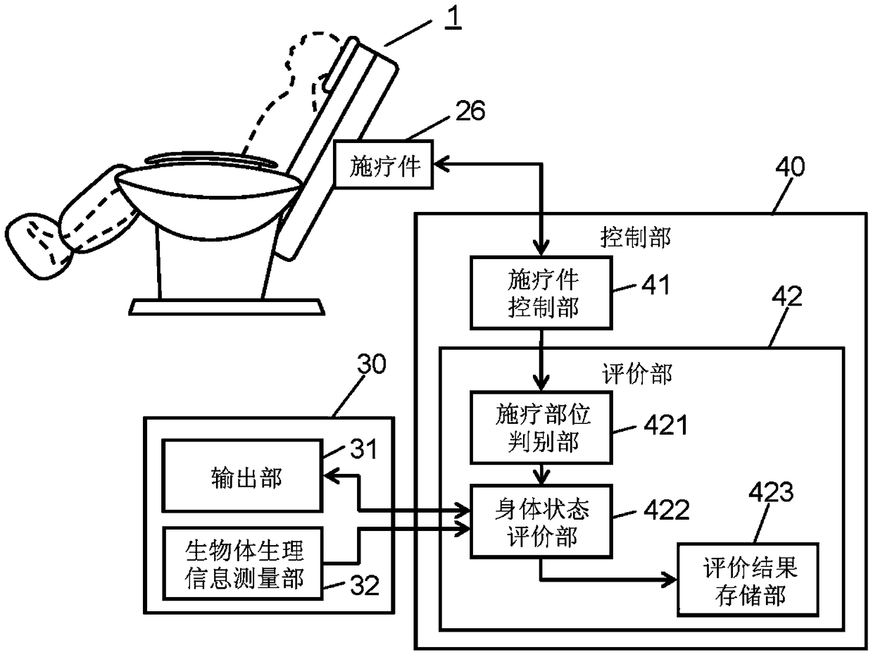 Body condition evaluation device and massage machine equipped with same