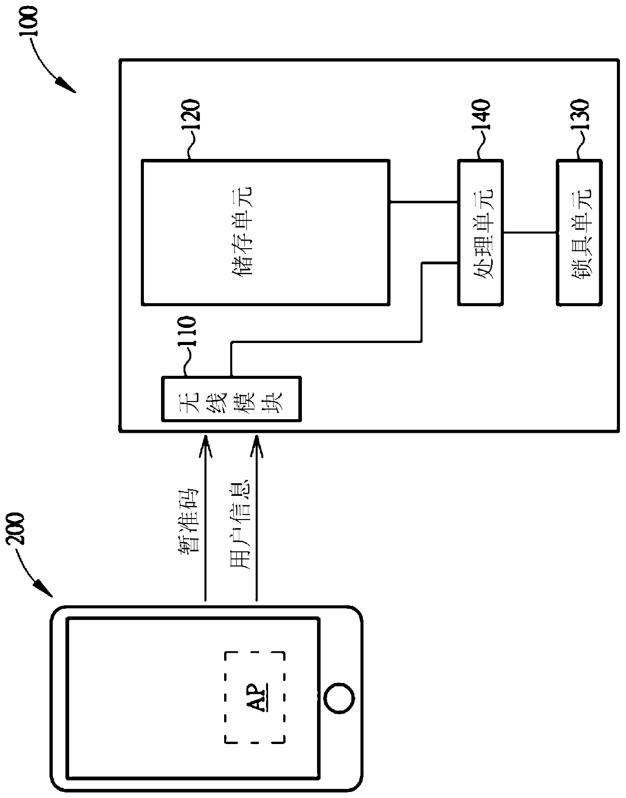 Electric lock and method for adding a user of the same