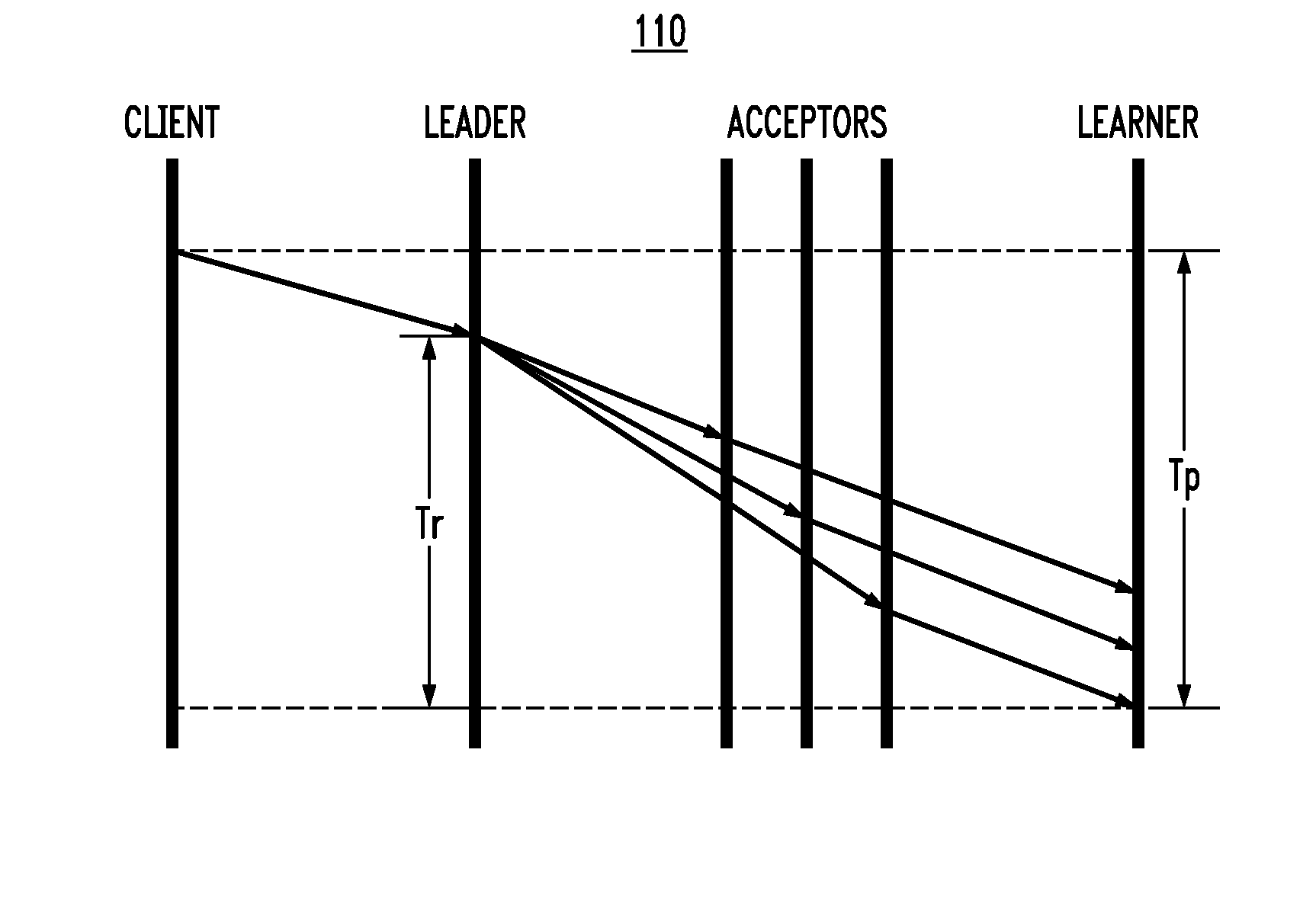 Systems and methods for consensus protocol selection based on delay analysis