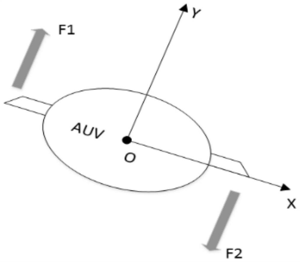 A Design Method of Variable Structure Synthetic Controller for Reducing Auv Roll and Pitch