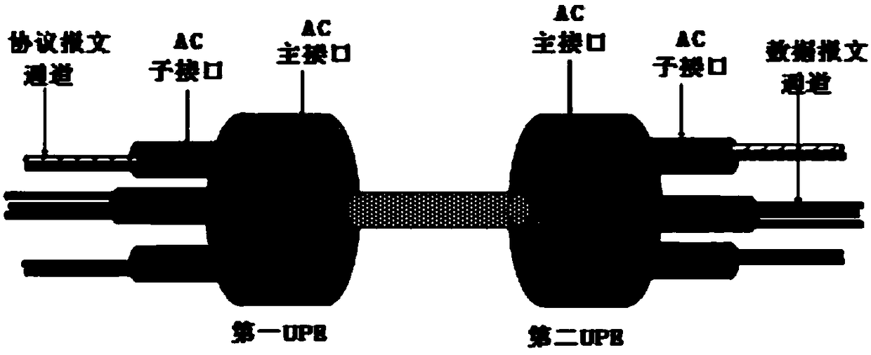 Application of ERPS protocol in MPLS network