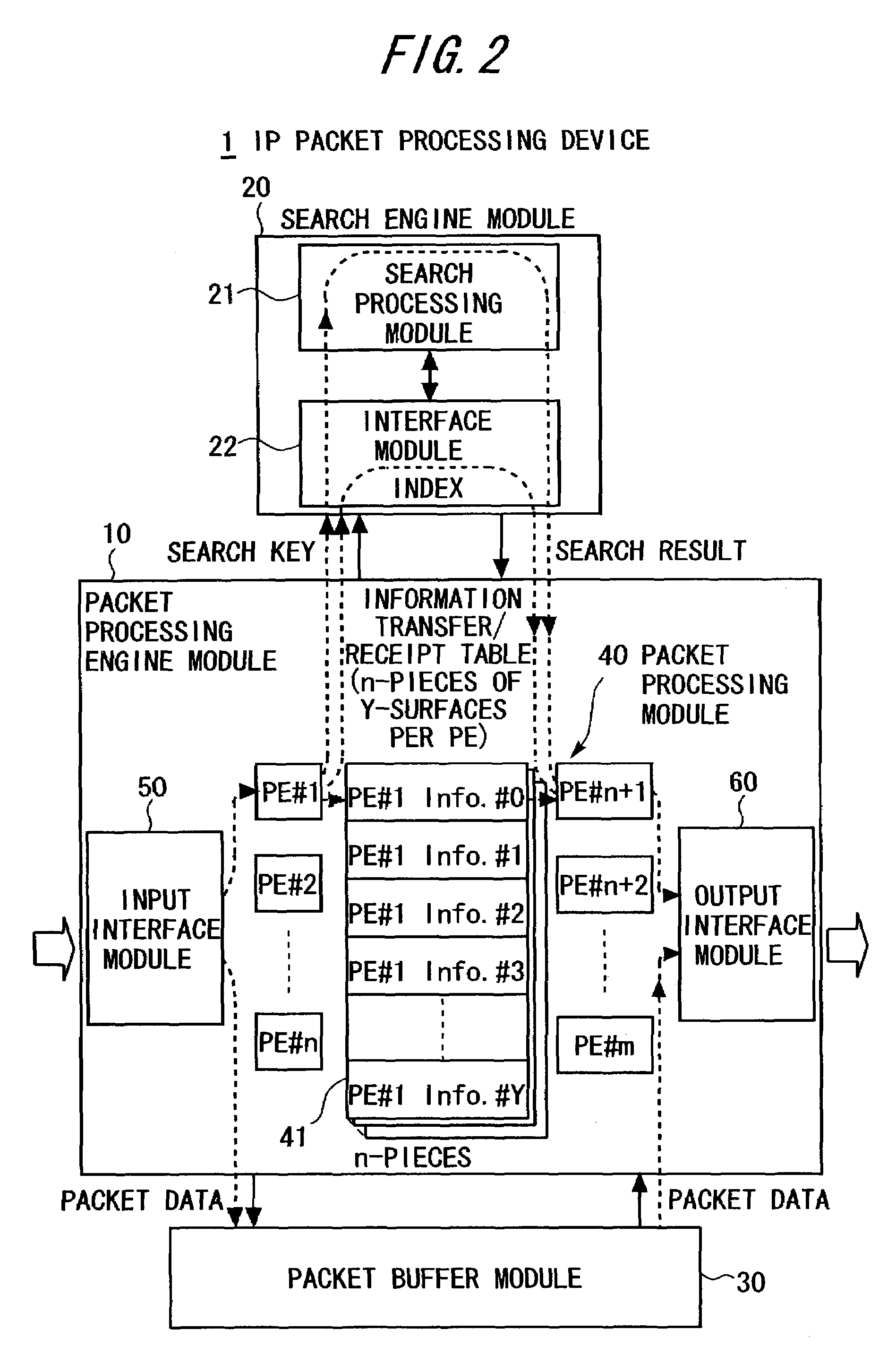 Packet processing device