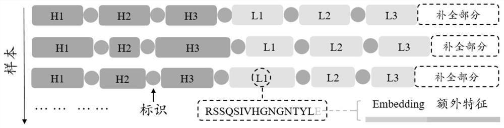 Deep learning method for predicting binding site on antibody through sequence