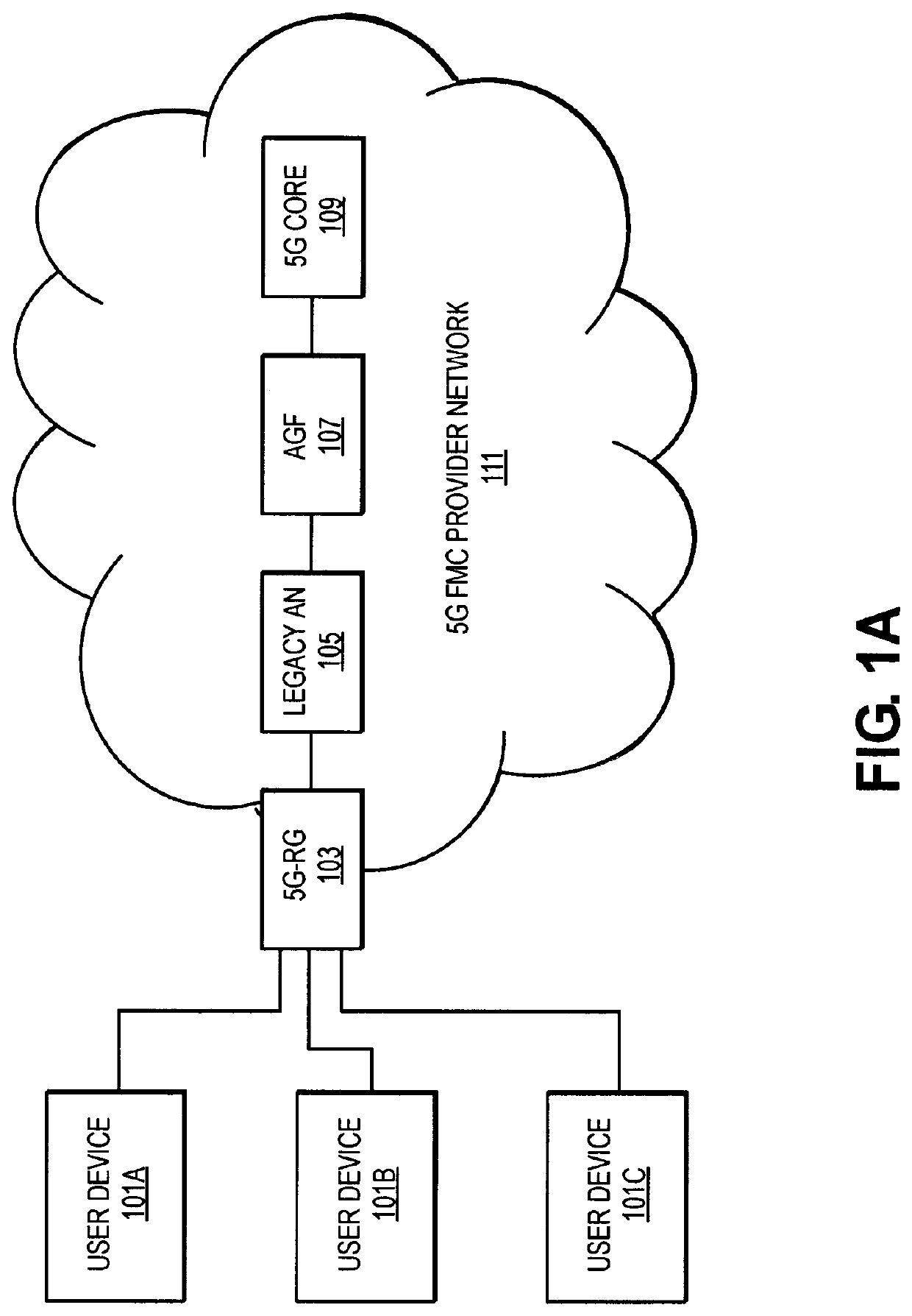 5G fixed mobile convergence user plane encapsulation