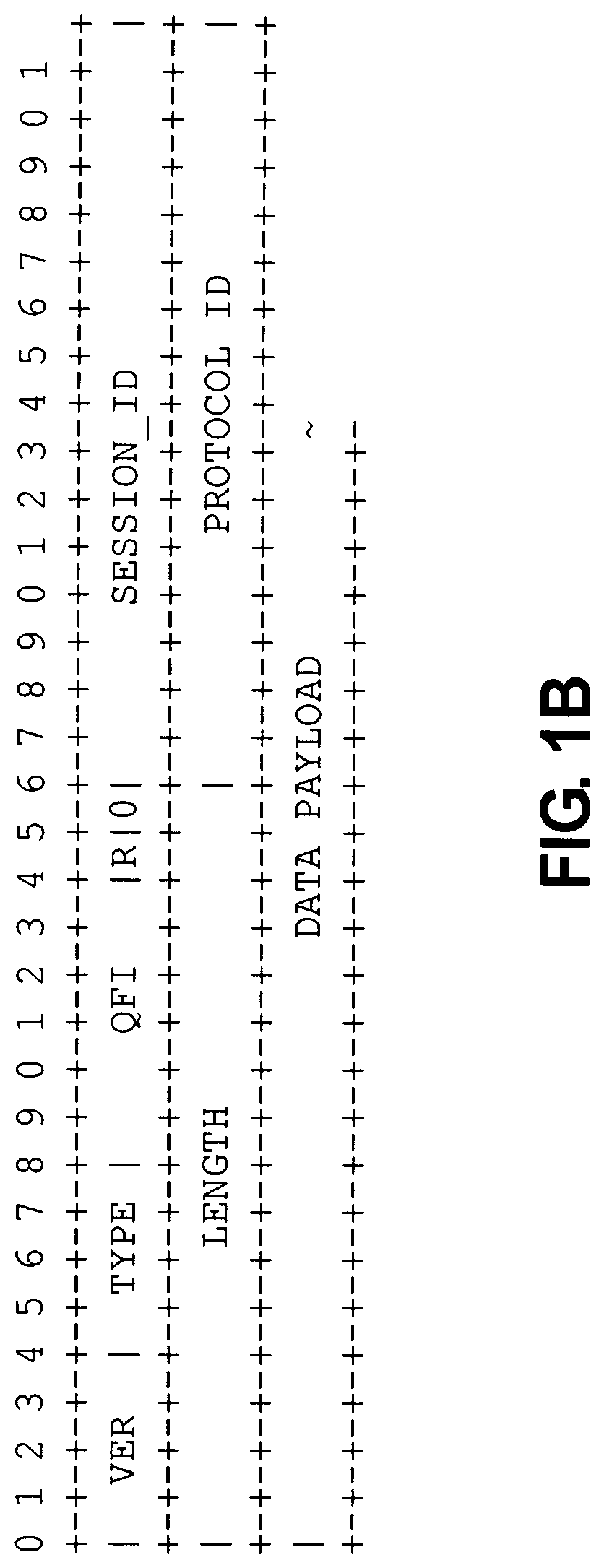 5G fixed mobile convergence user plane encapsulation