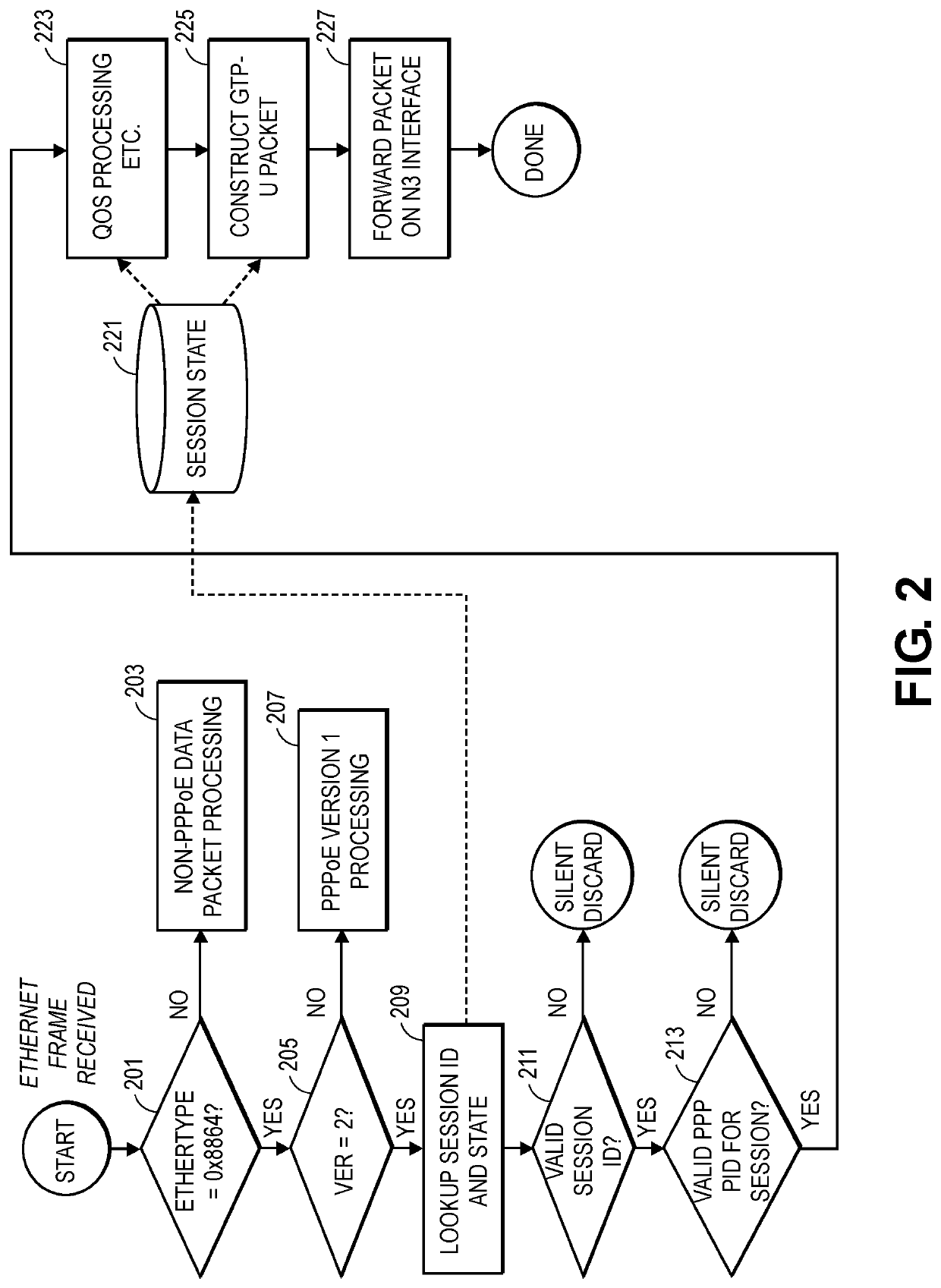 5G fixed mobile convergence user plane encapsulation