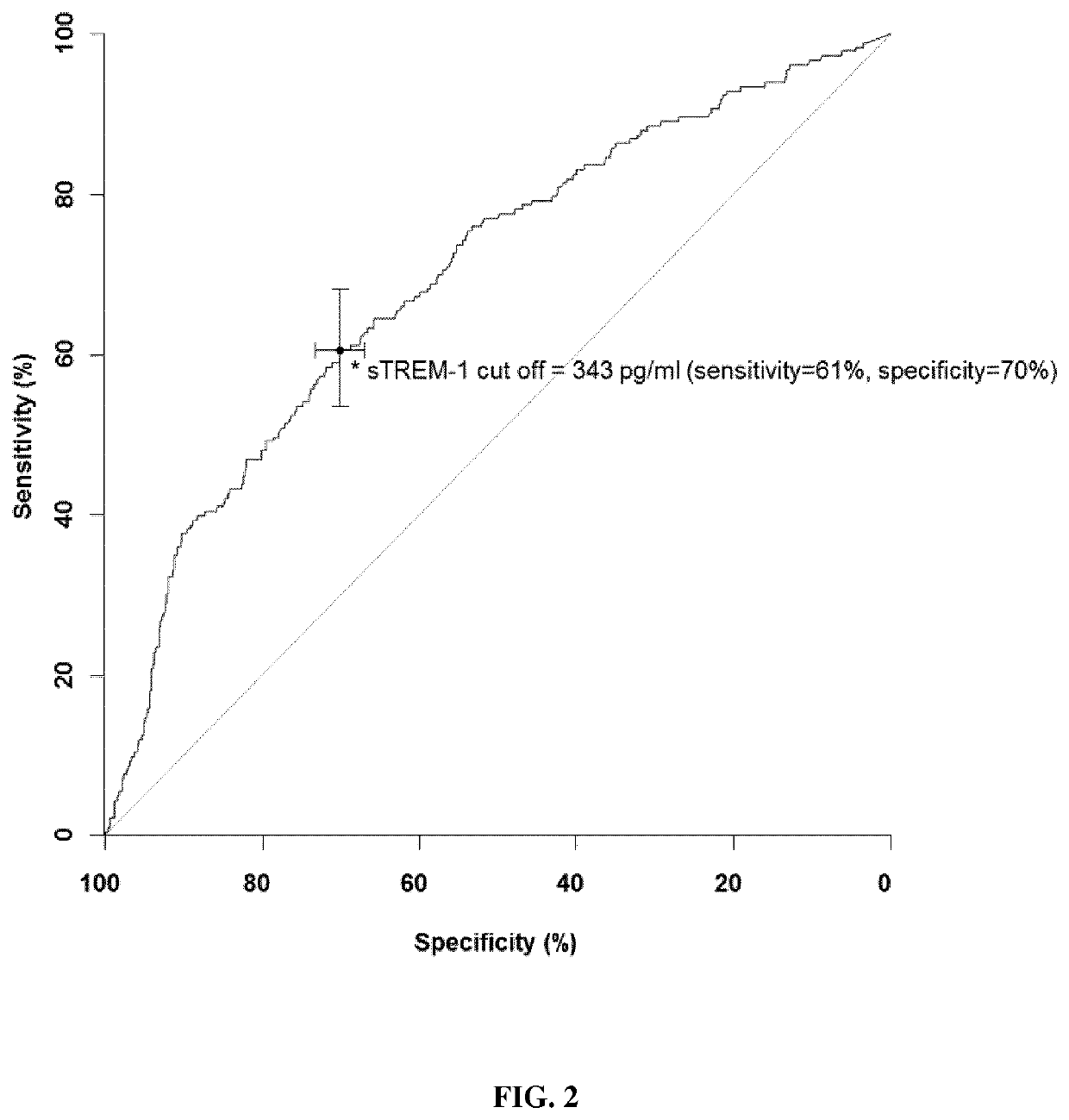 Methods and kits for predicting the risk of having a cardiovascular disease or event