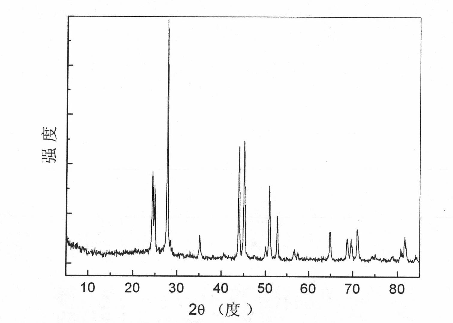 Transparent glass ceramic material for ultraviolet excited white LED and preparation technique thereof