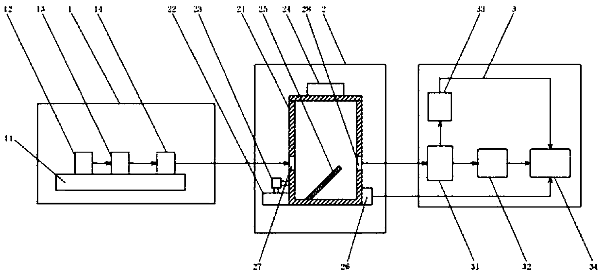 Testing system for transmission characteristic of laser in low-contrast environment and testing method of testing system