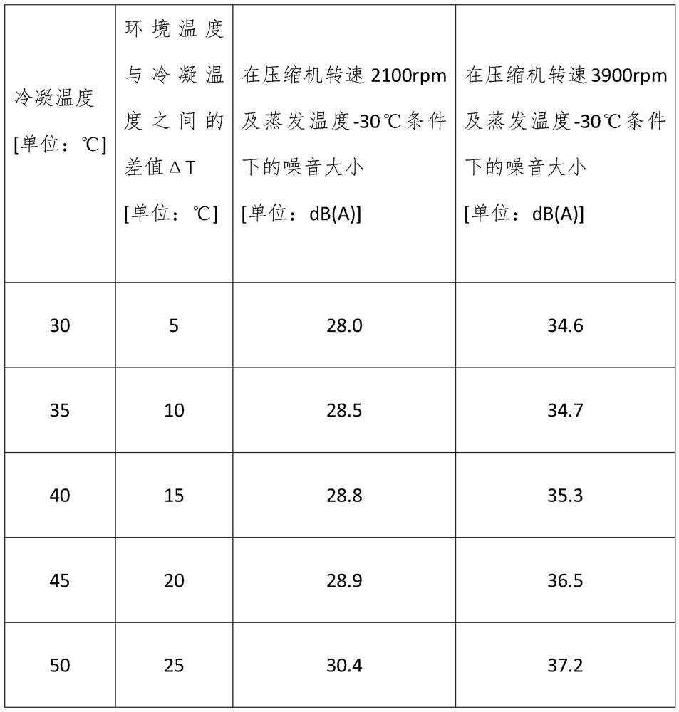 Noise control method of variable frequency refrigerator