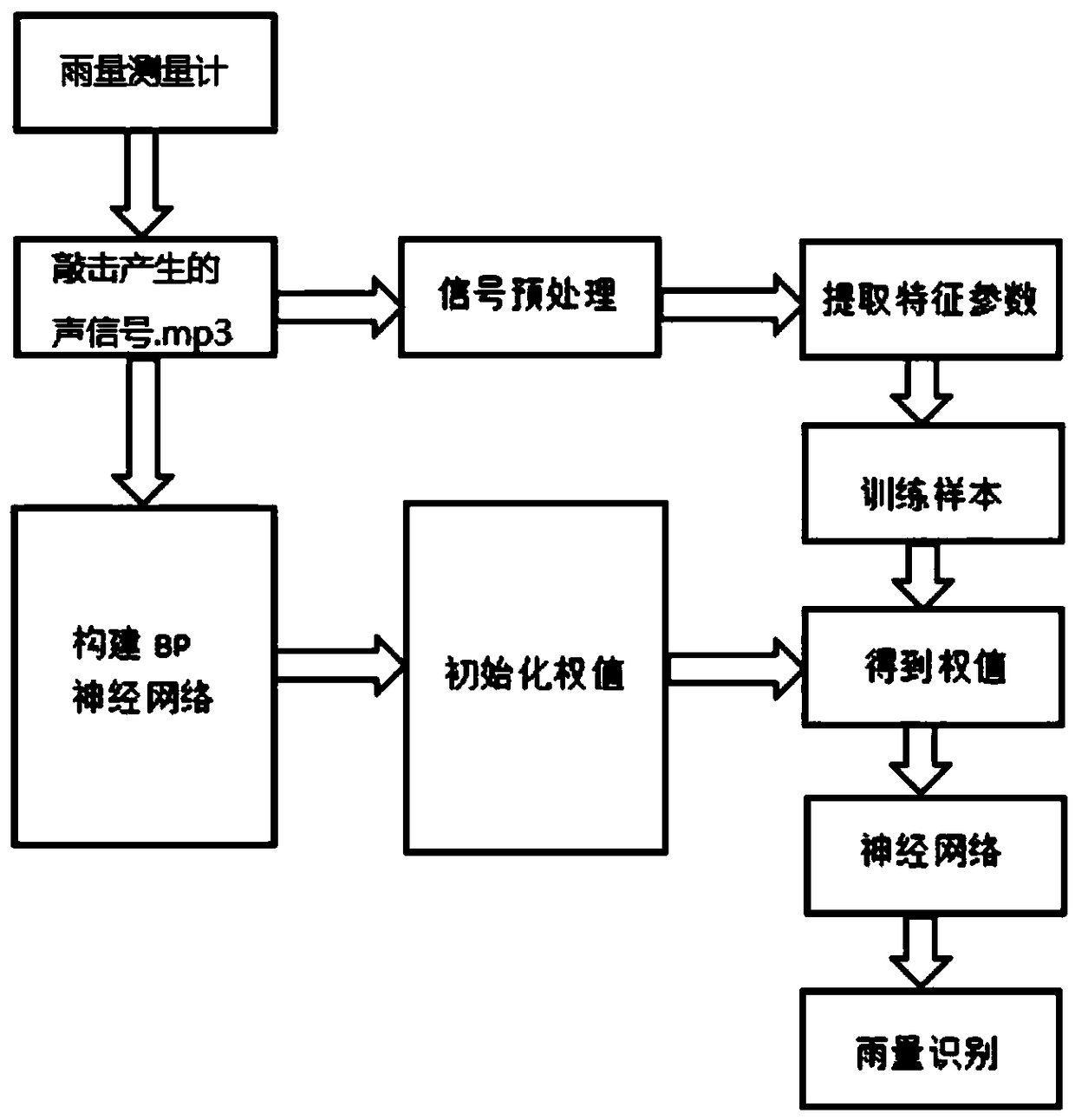 Rainfall measuring system based on rainwater knock recognition and measuring method thereof