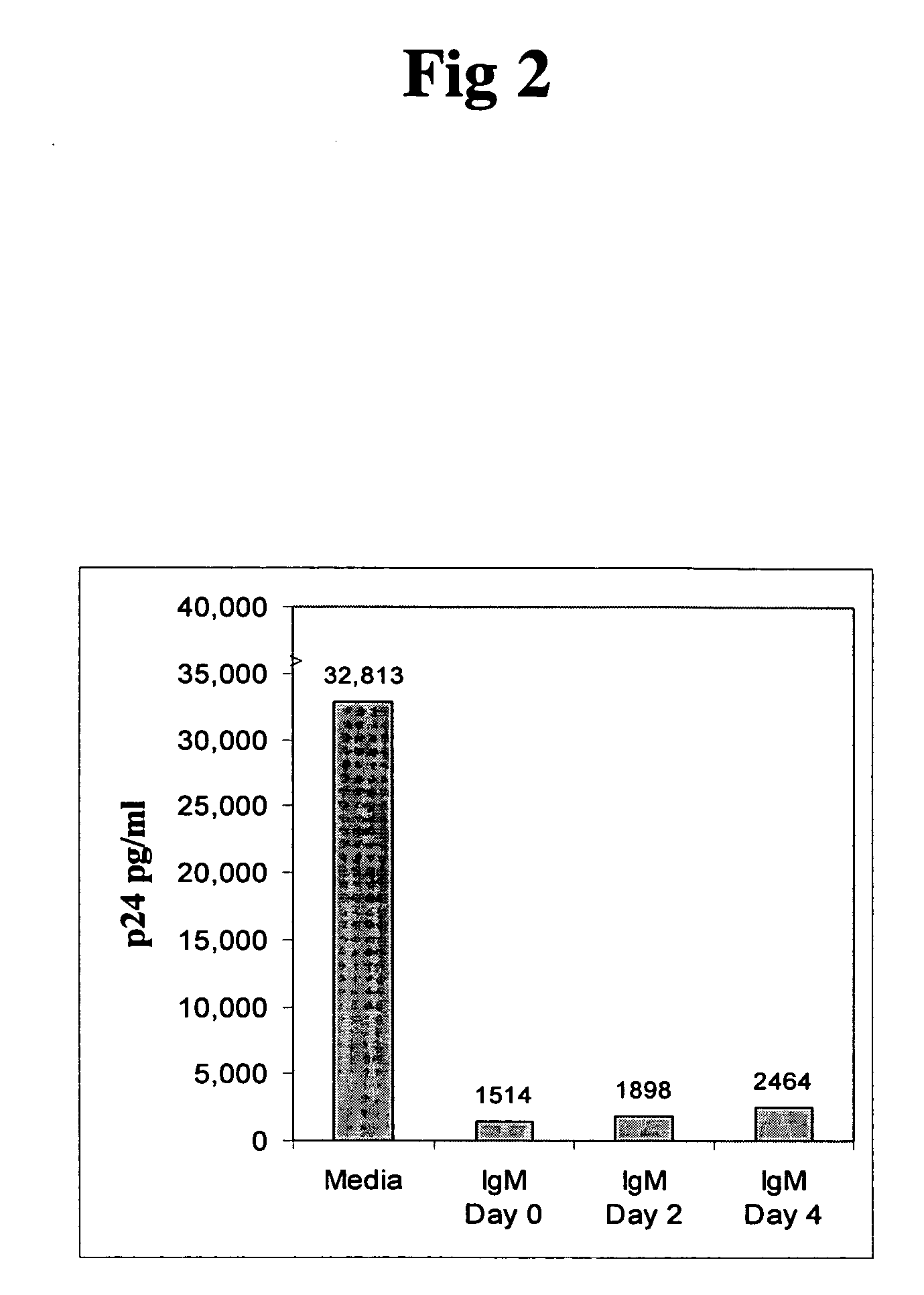 Naturally occuring IgM antibodies that bind to lymphocytes