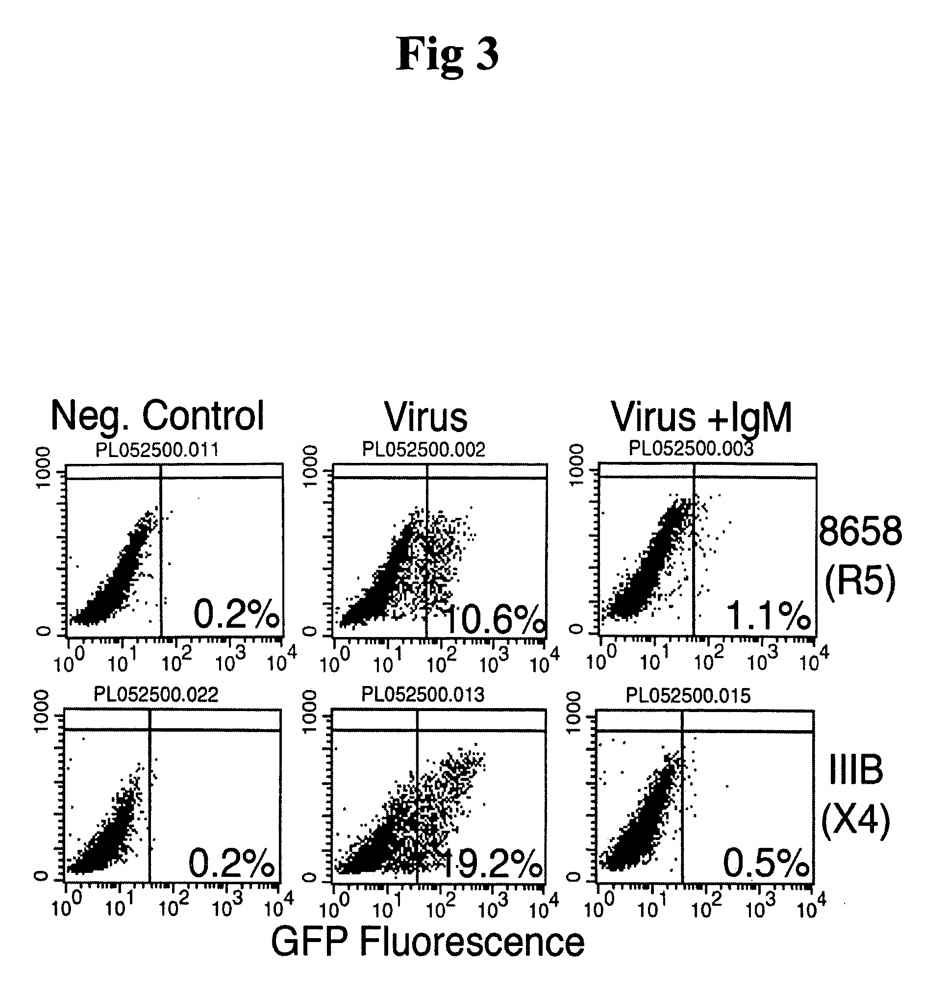 Naturally occuring IgM antibodies that bind to lymphocytes