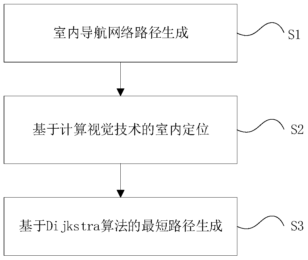 Indoor positioning and navigation method based on BIM and computer vision technologies